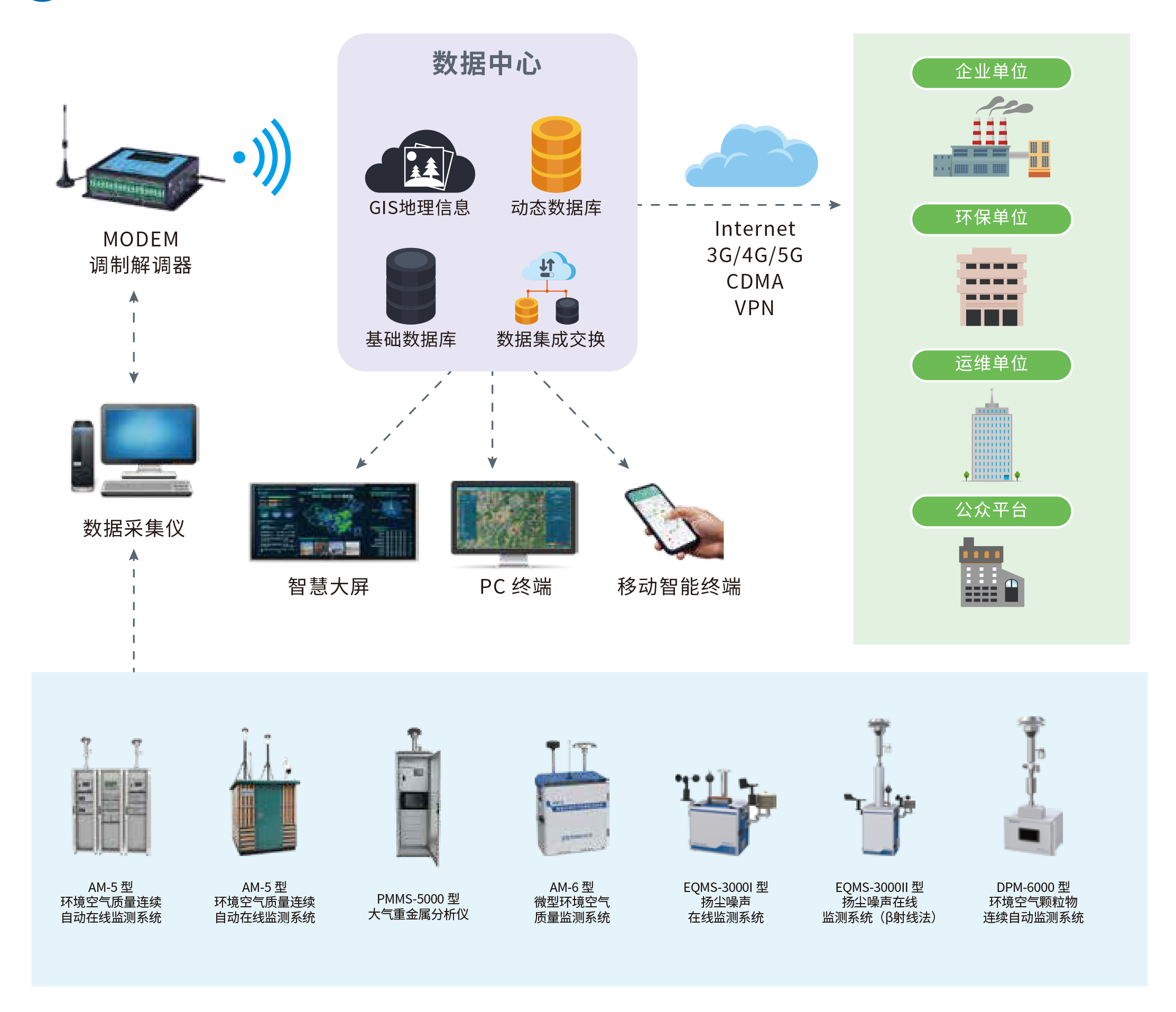 7、環(huán)境空氣質(zhì)量監(jiān)測(cè)綜合解決方案.png