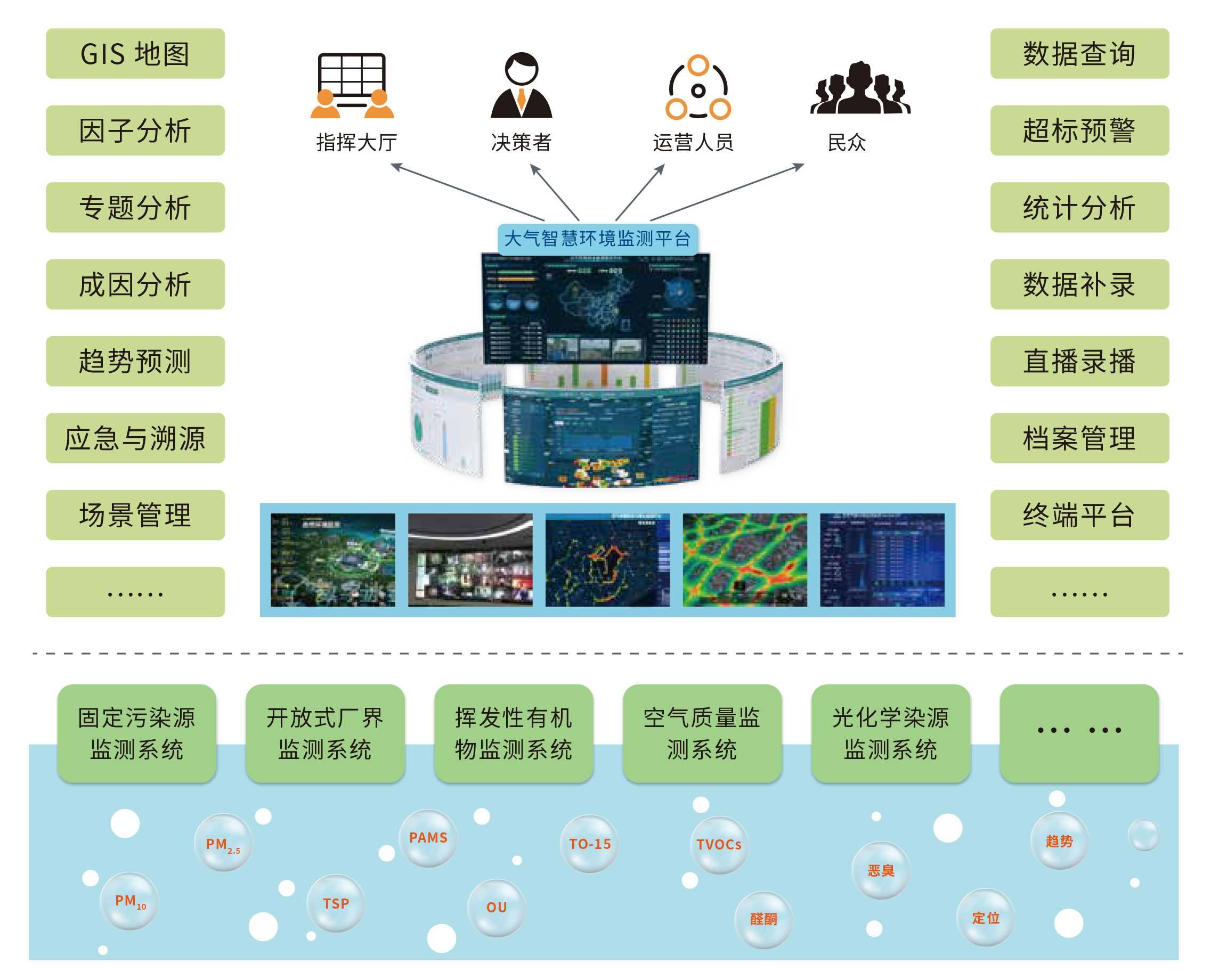 8、大氣智慧環境監測平臺.png